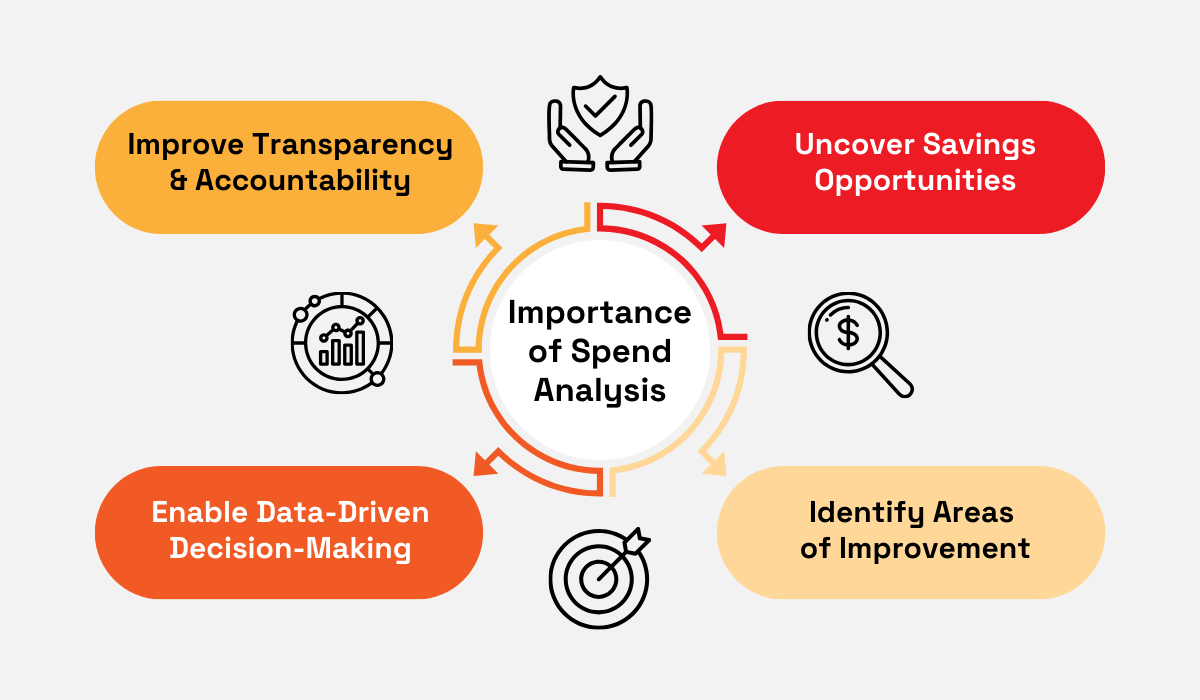 an illustration explaining the importance of spend analysis