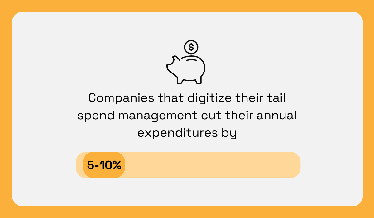 statistic showing that companies that digitize their tail spend management can cut their annual expenditures by 5-10%