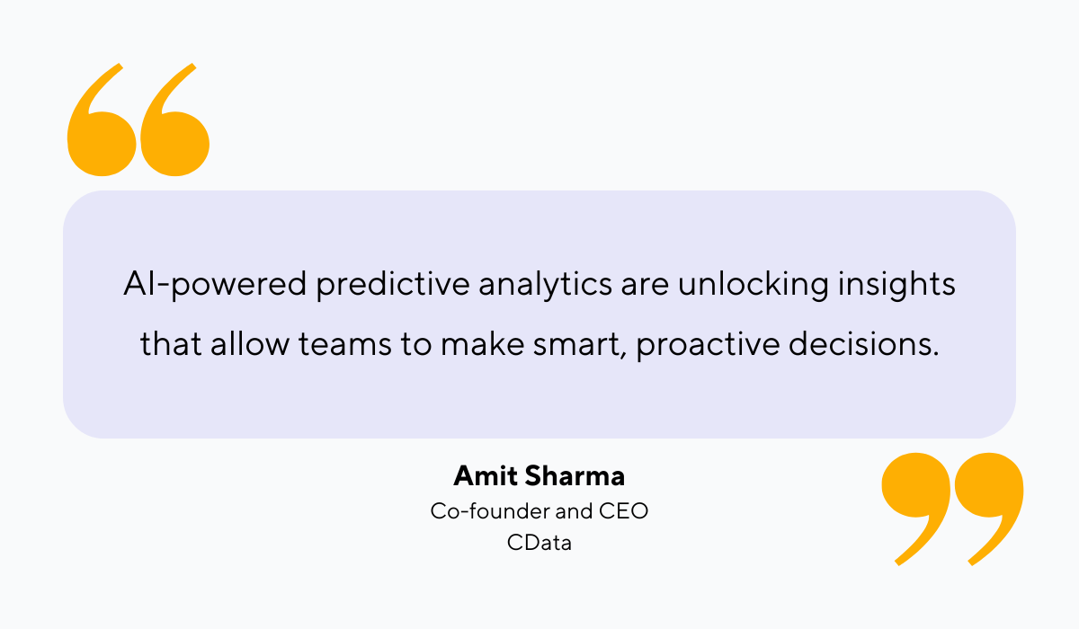 quote about the importance of ai-powered predictive analytics