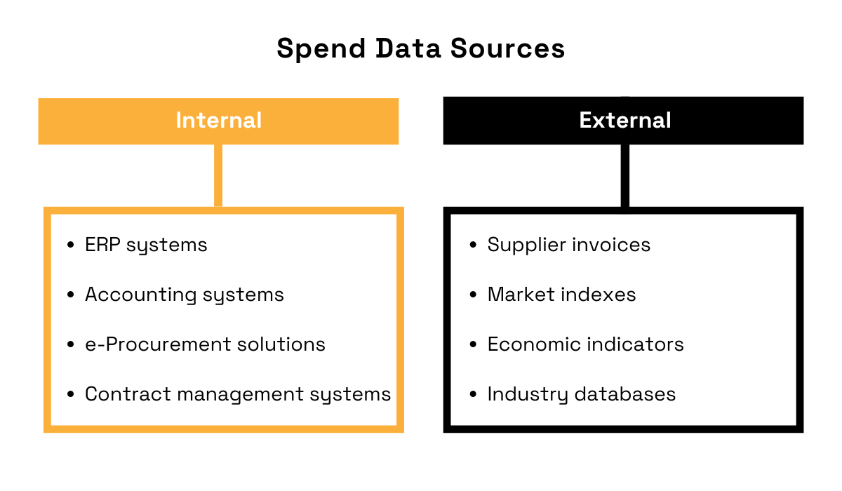 a table breaking down the sources of internal vs external data