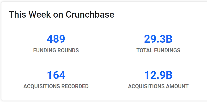 crunchbase tool screenshot