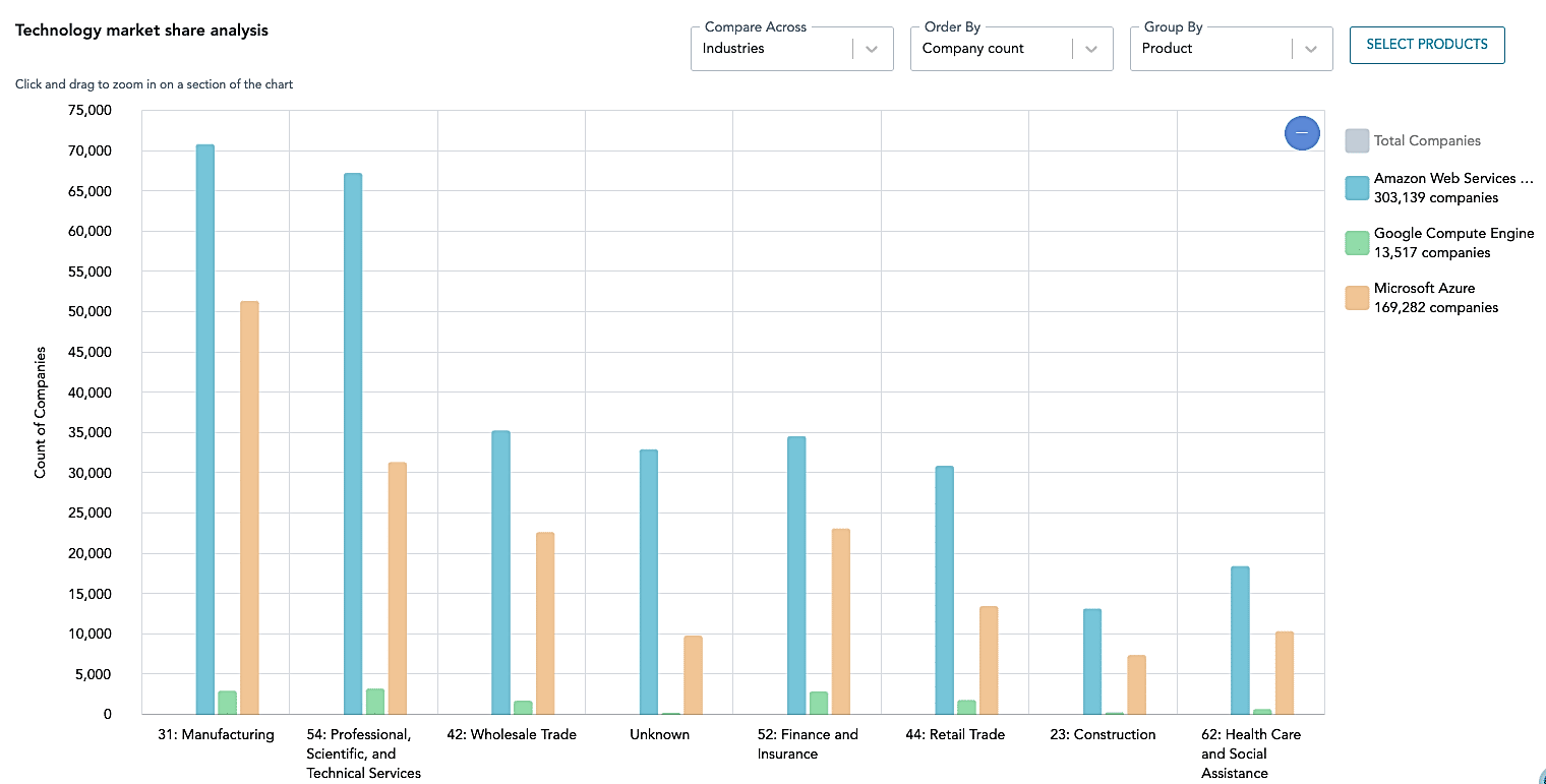 hg insights market intelligence platform screenshot