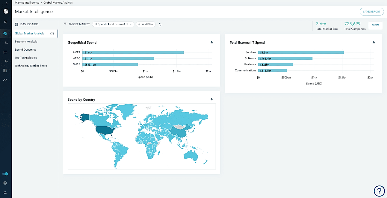 hg insights market intelligence platform screenshot