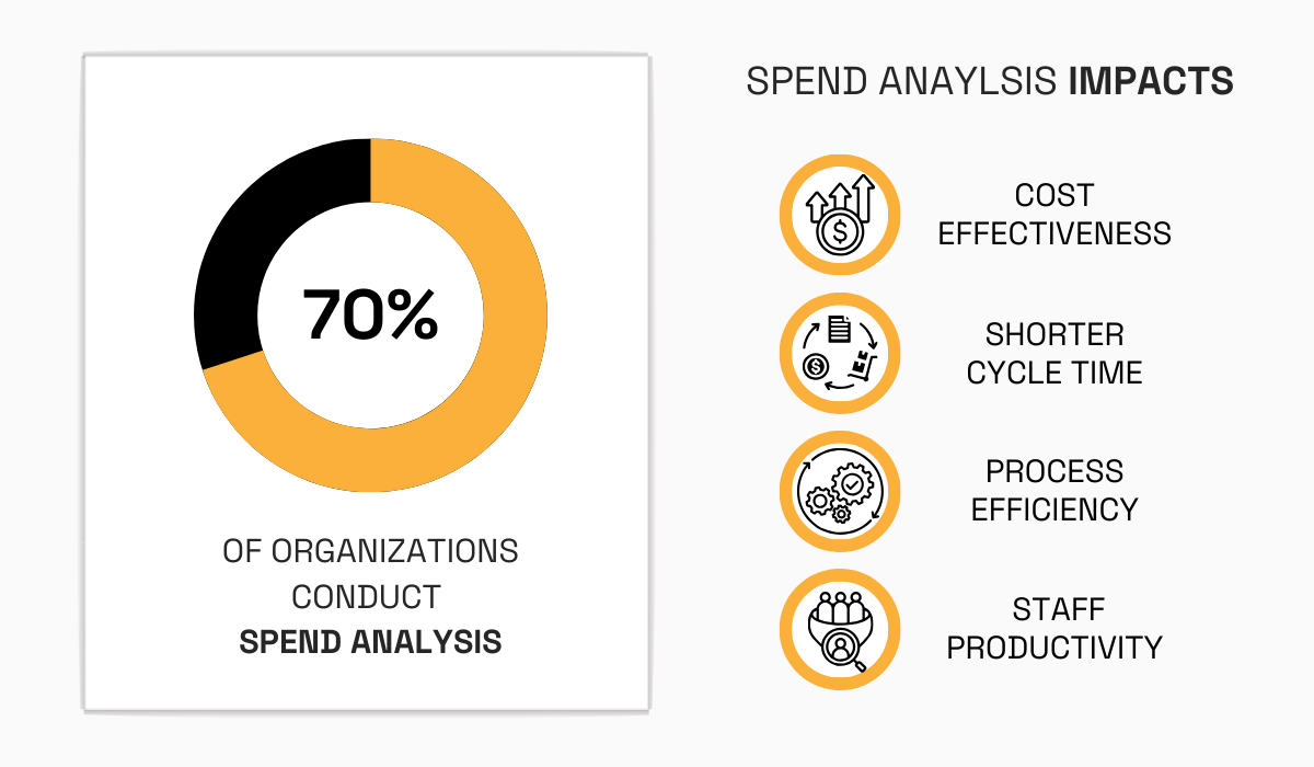 an illustration explaining the impacts of spend analysis