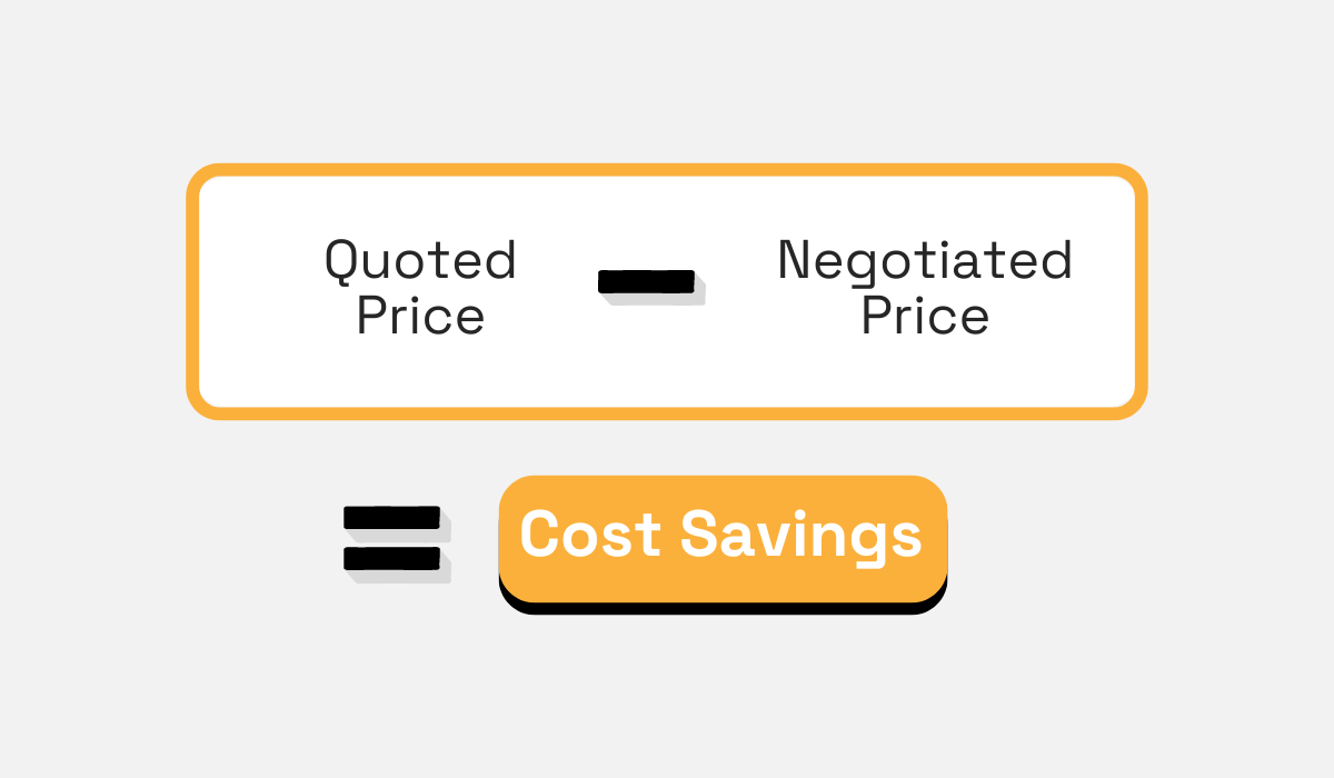 cost savings formula