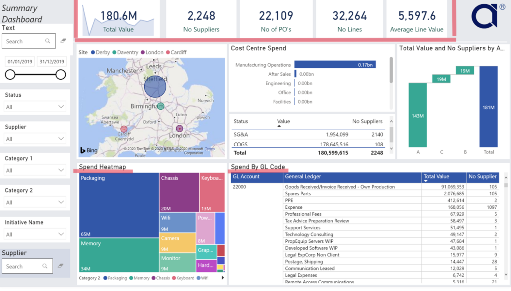 accelerated insight tool screenshot