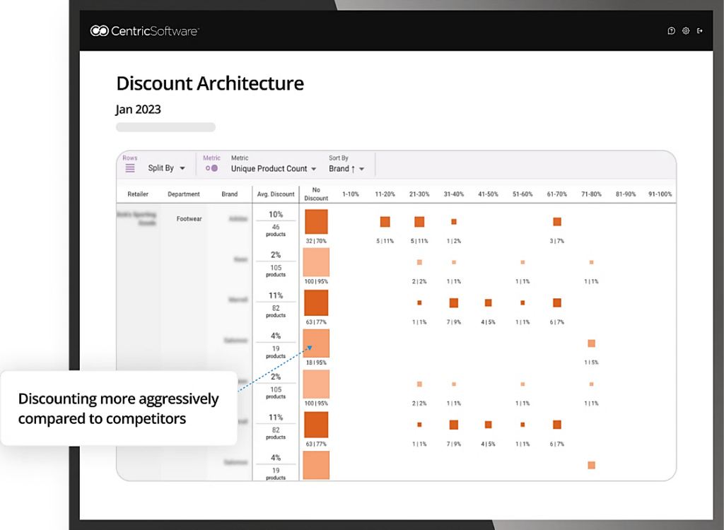 centric software discount architecture screenshot