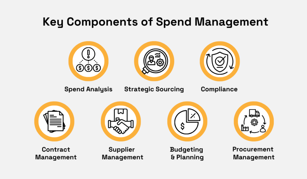 key components of spend management