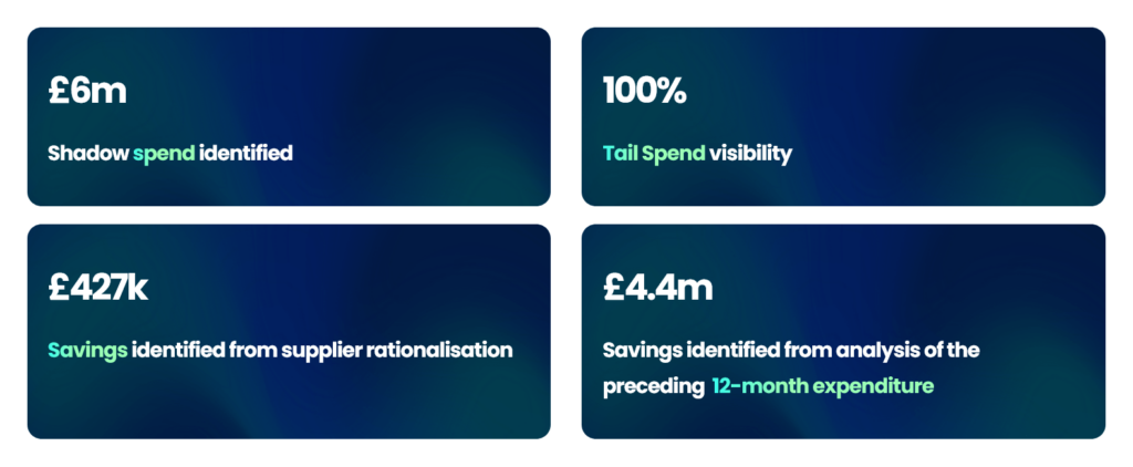 screenshot of the financial benefits that a company realized from using the spendkey tool for spend analysis