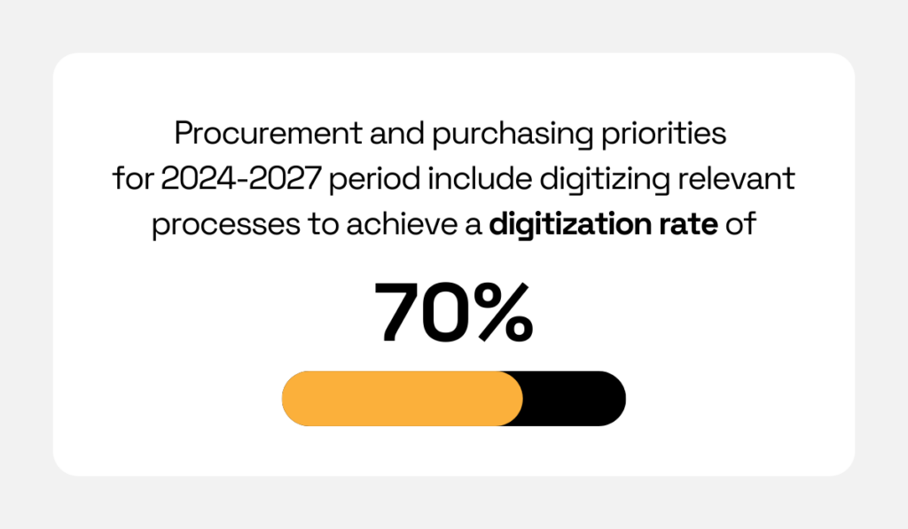 statistic showing that a high digitization rate is among the top priorities between 2024 and 2027