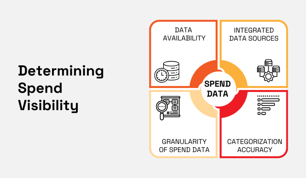 elements for determining spend visibility