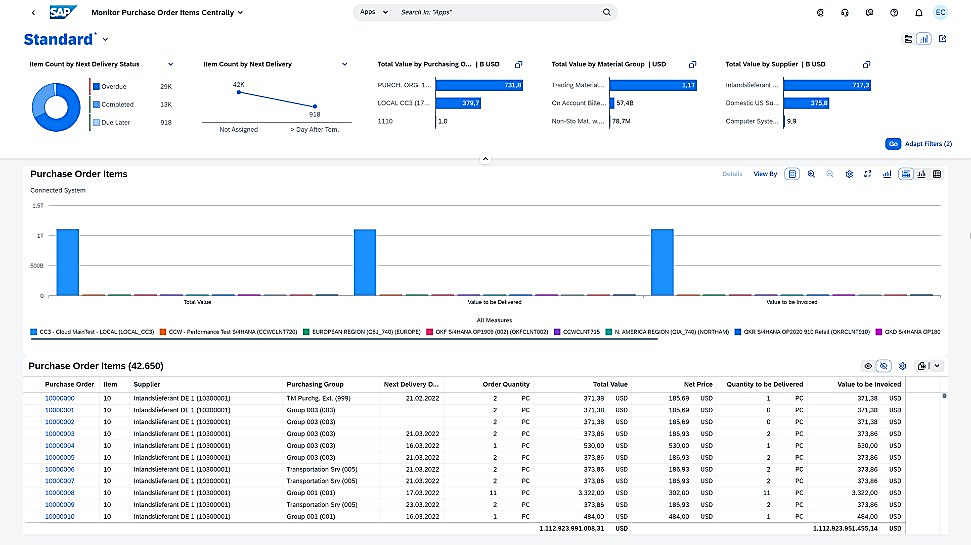 sap ariba centralized data dashboard screenshot