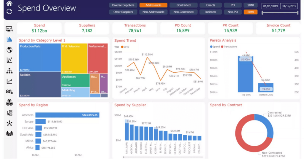 screenshot of a spend overview in the simfoni tool