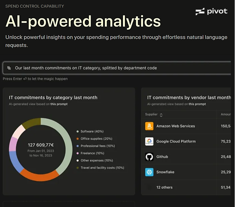 pivot tool screenshot