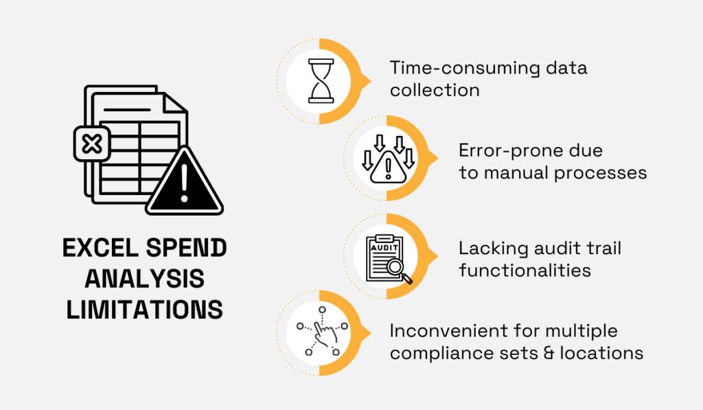 list of limitations of using excel for spend analysis