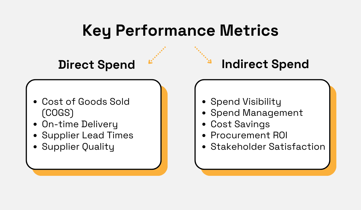 kpis for direct and indirect procurement