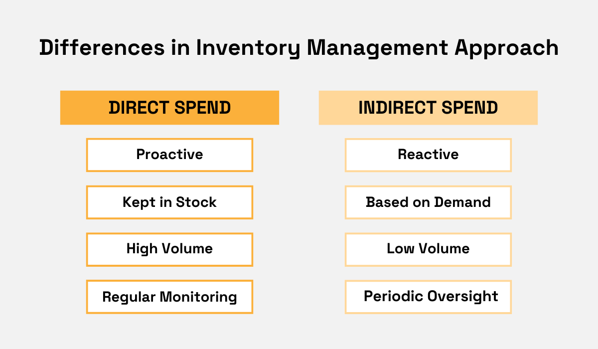 differences in managing inventory in direct and indirect spend