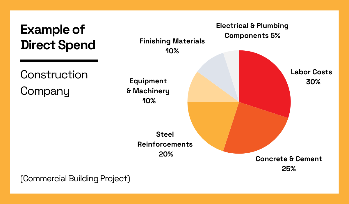 direct spend example for a construction company