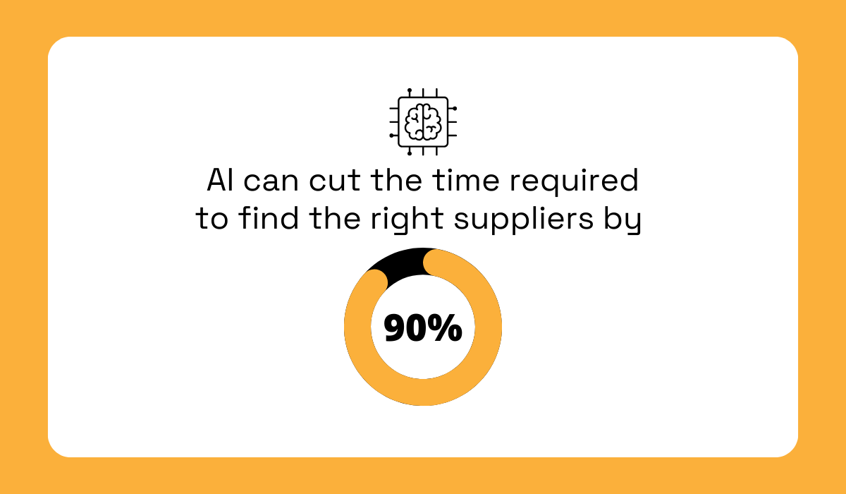 statistic about the power of using ai for supplier discovery