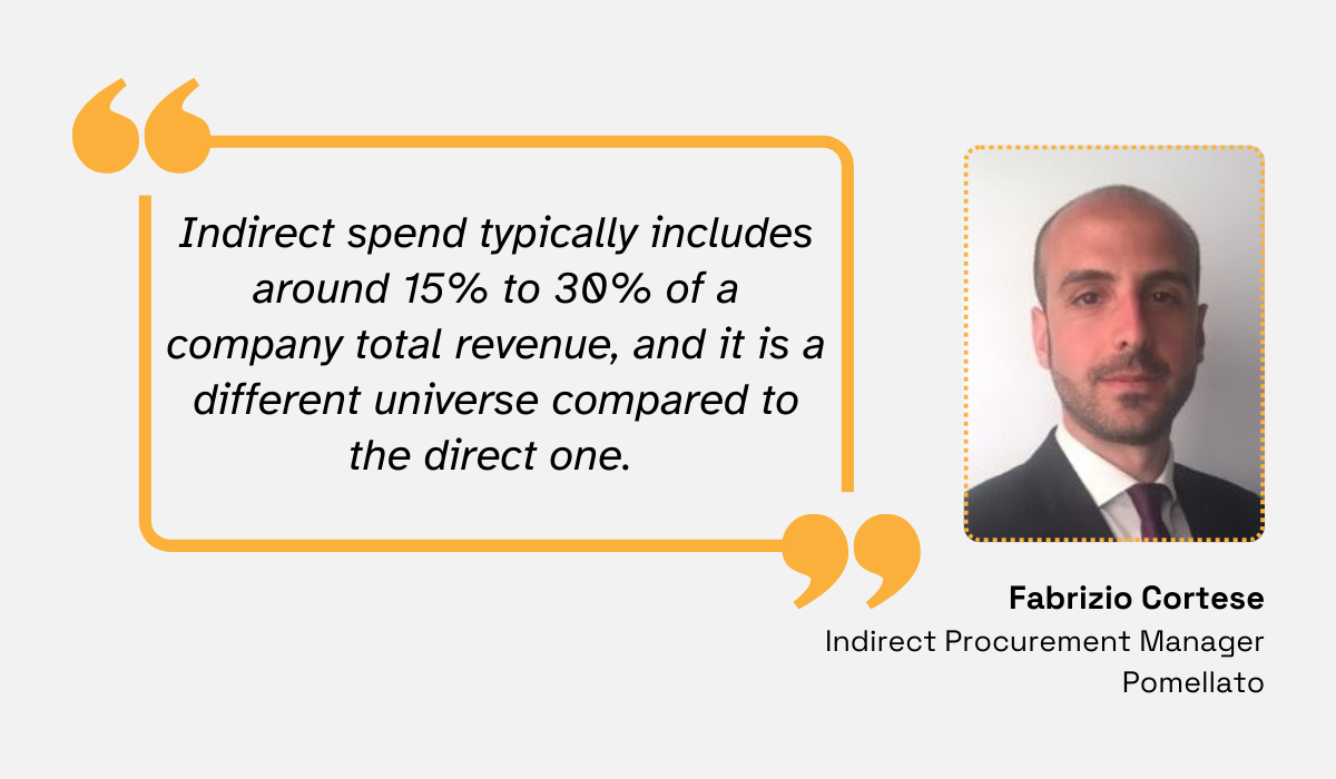 quote about how indirect spend represents a notable portion of total revenue