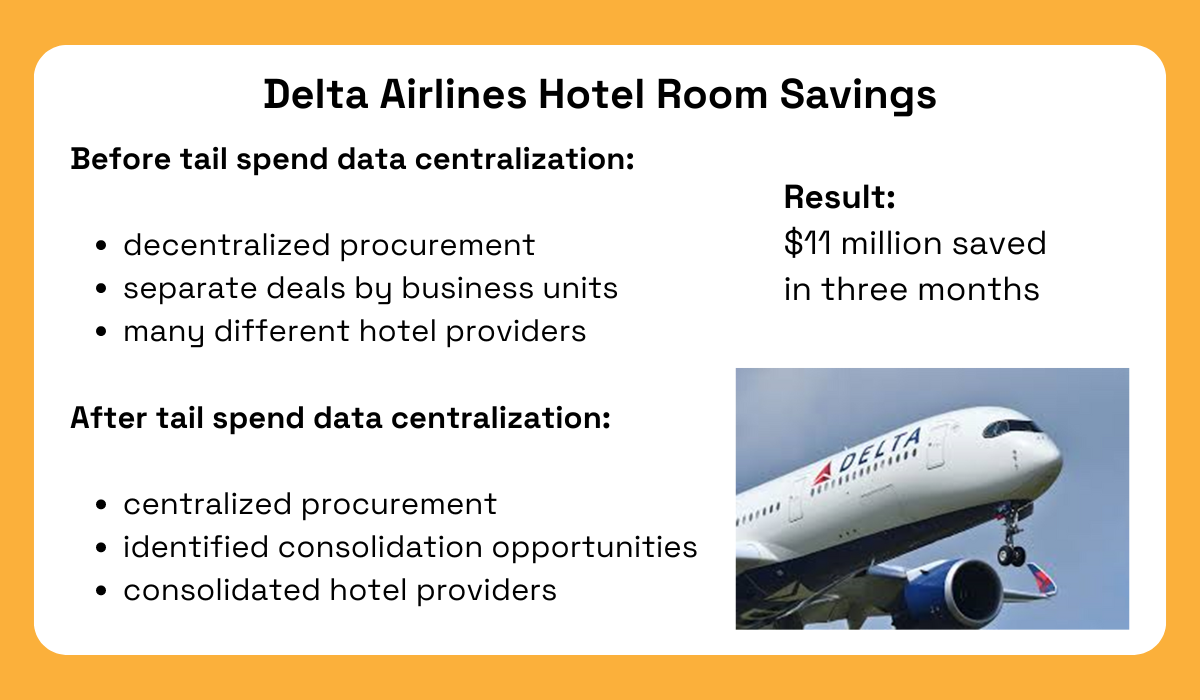 an illustration showing delta airlines hotel room savings thanks to tail spend data centralization