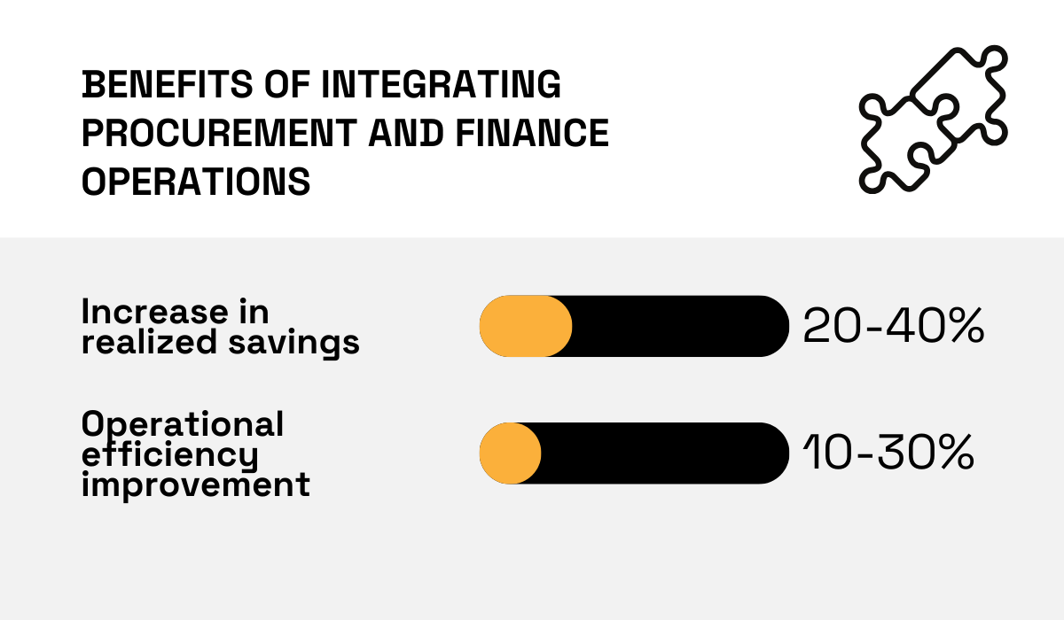 statistics about the benefits of integration procurement and finance operations