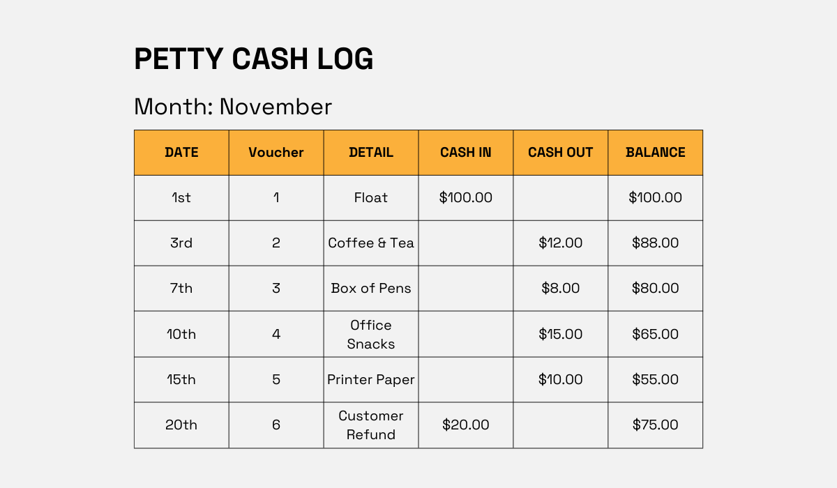 an example of a petty cash log