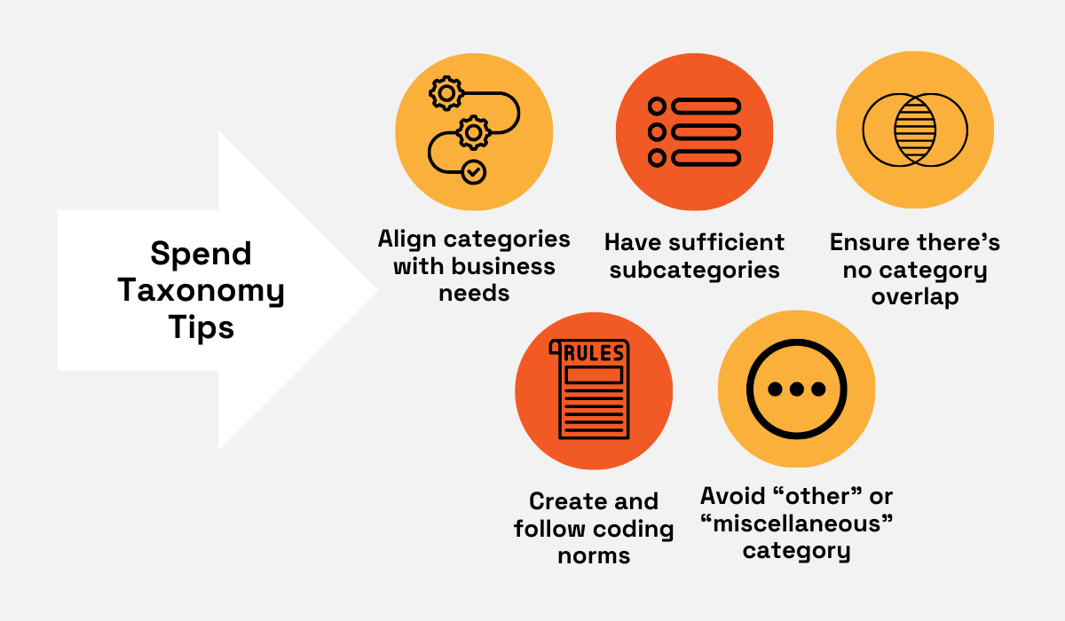 tips for creating a spend taxonomy