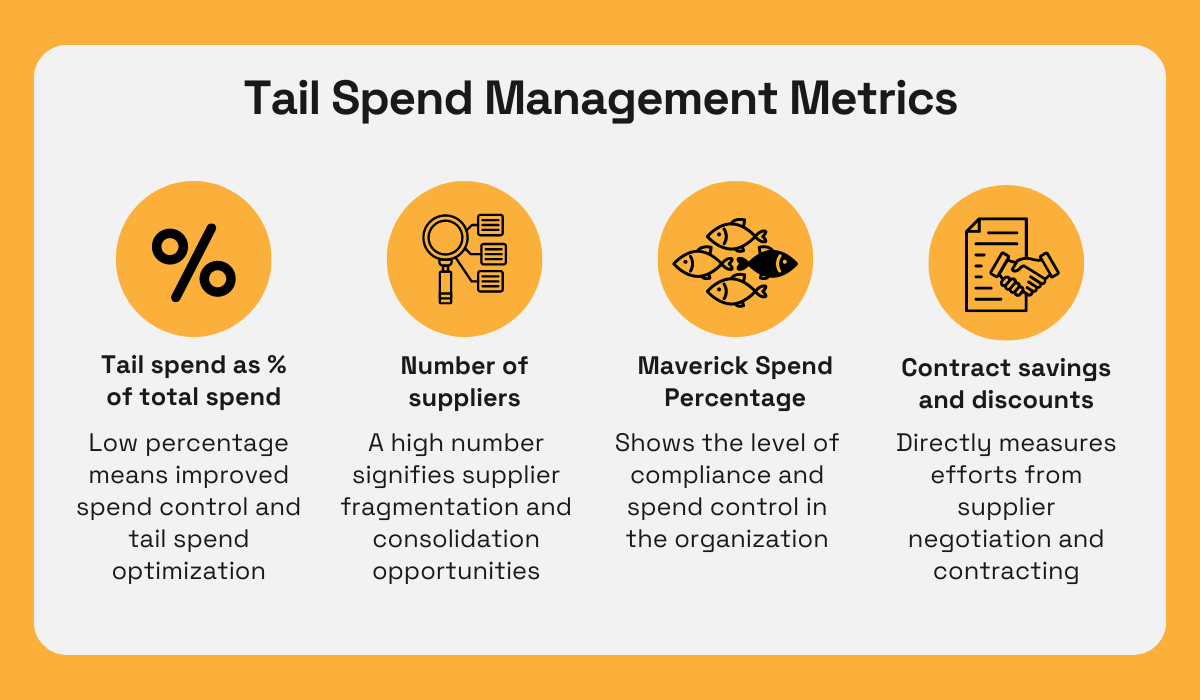 tail spend management metrics