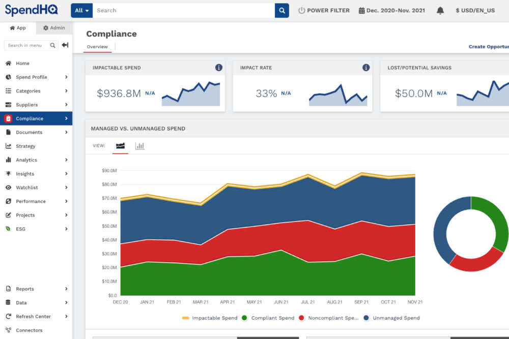 spendhq graph showing compliant and non-compliant spend