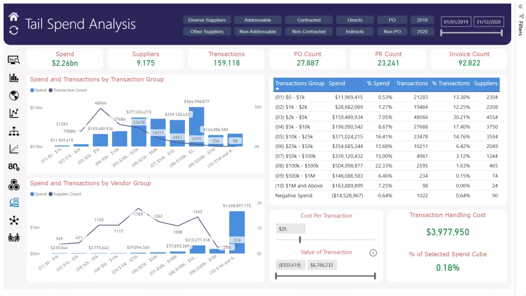 a screenshot of tail spend analysis in the simfoni tool