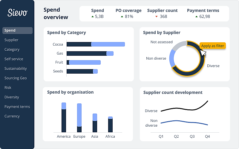 sievo spend analysis tool screenshot