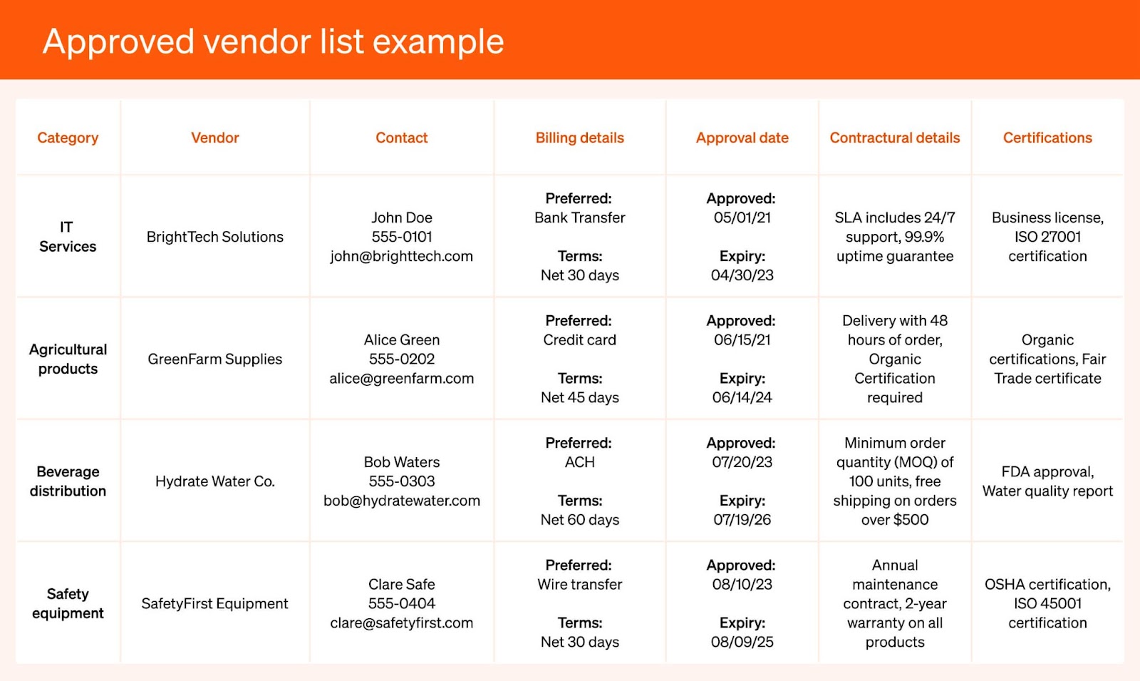 example of an approved vendor list