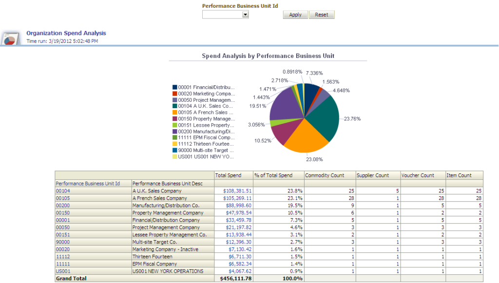 spend analysis report screenshot