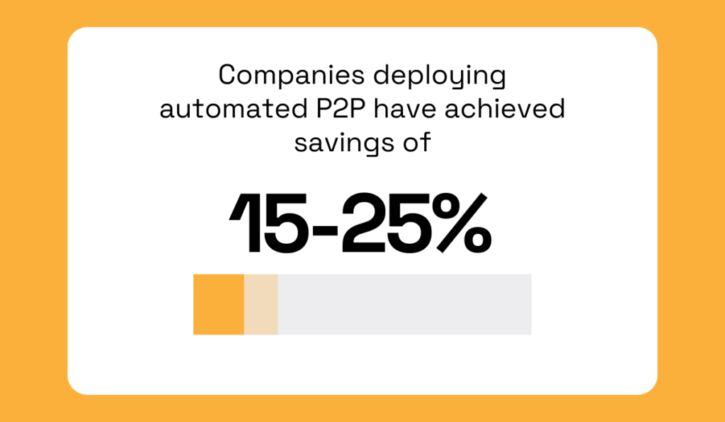 statistic showing that companies using automated P2P systems achieve savings of 15-25% per transaction