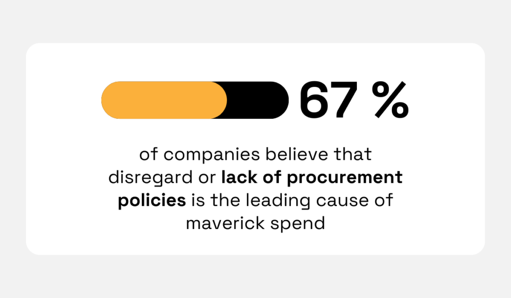 statistic showing that a lack of procurement policies or disregarding them is the leading cause of maverick spend