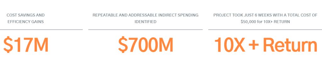 indirect procurement savings realized by a us chain restaurant