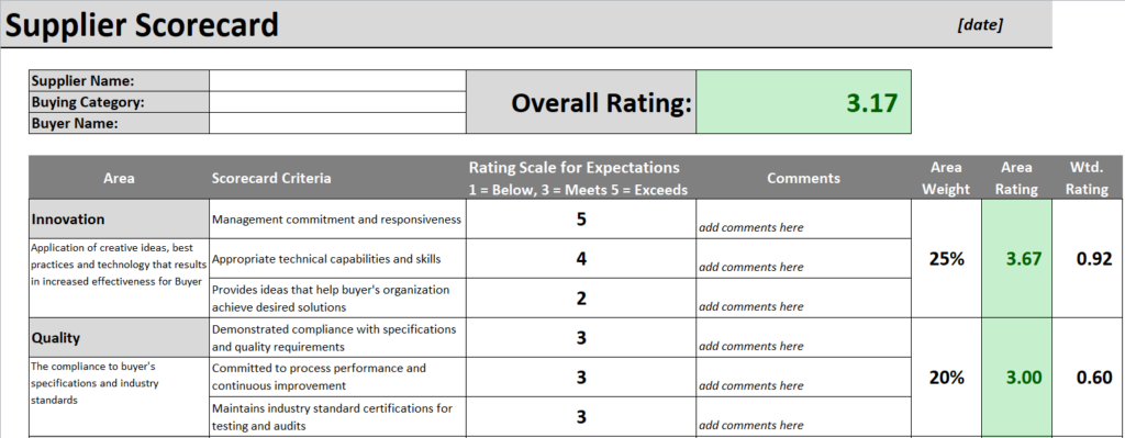 example of a supplier scorecard