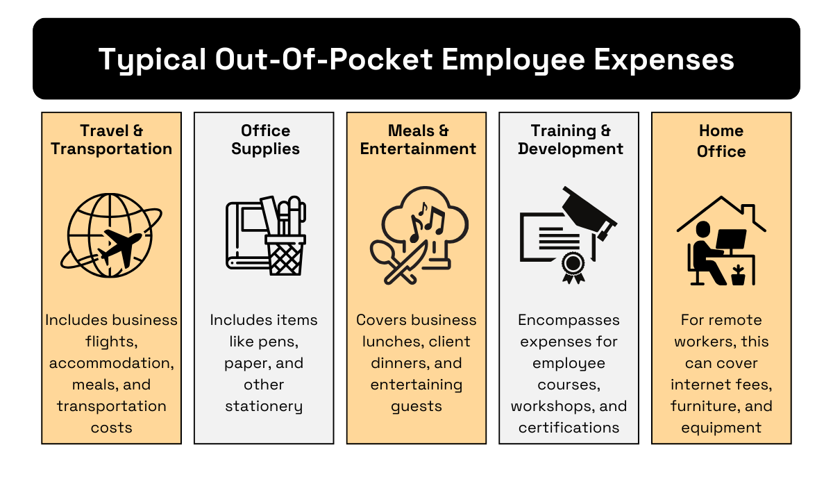 examples of typical out of pocket employee expense types