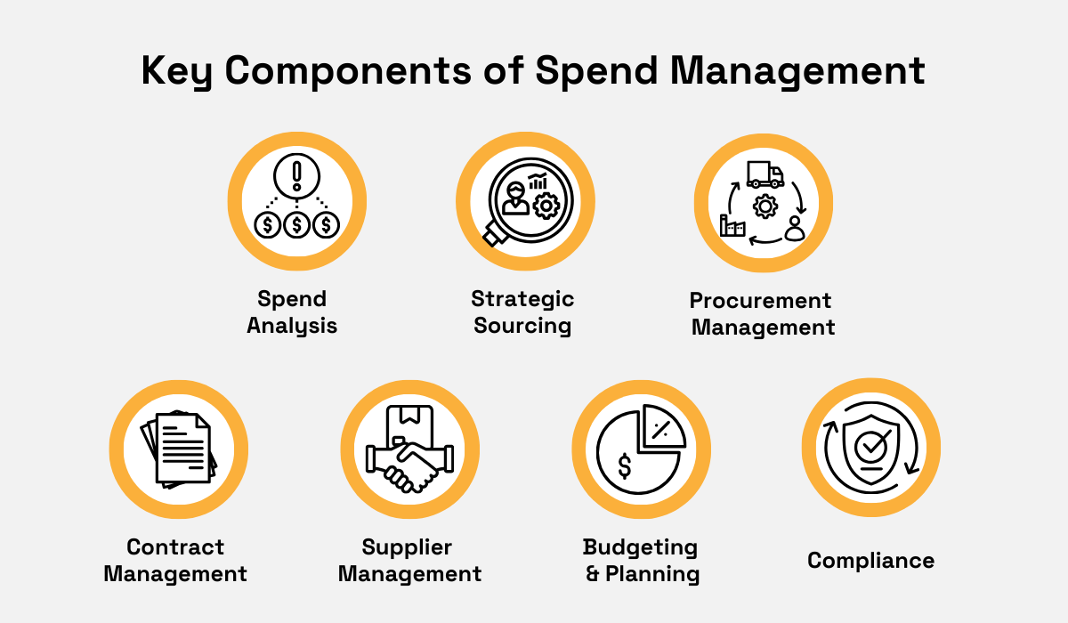 key components of spend management