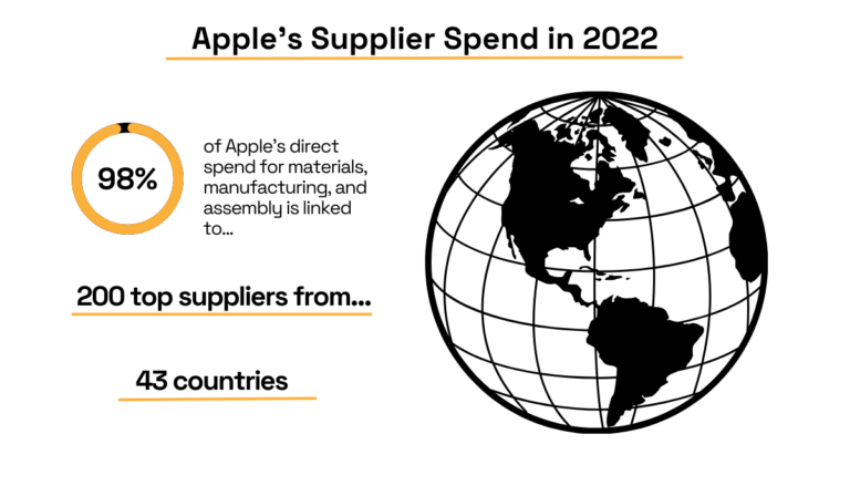 7 Examples of Successful Supplier Sourcing Strategies