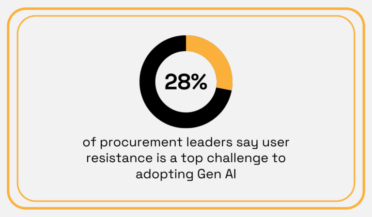AI in Procurement and Supplier Sourcing: Complete Guide - Veridion