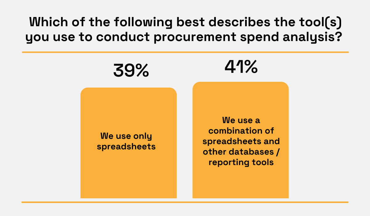 statistics about the types of tools used to conduct procurement spend analysis