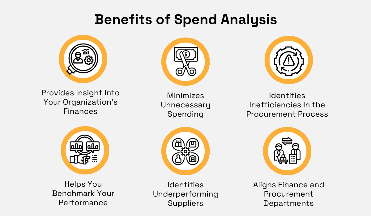 benefits of spend analysis