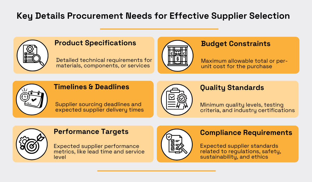 key details procurement needs for supplier selection