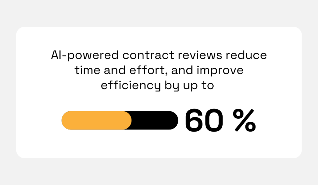 statistic on ai-powered contract reviews