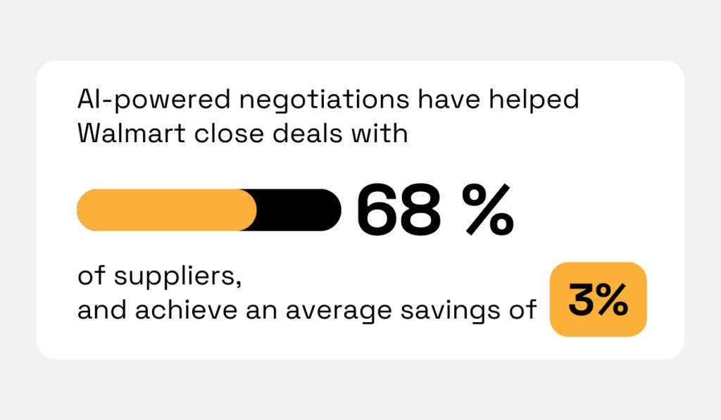 statistics on the benefits of ai powered negotiations