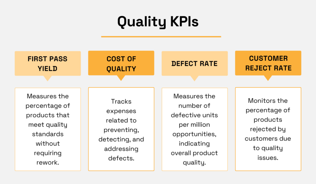 product quality KPIs