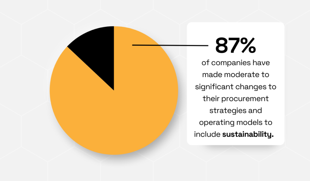 pie chart from sustainable procurement report