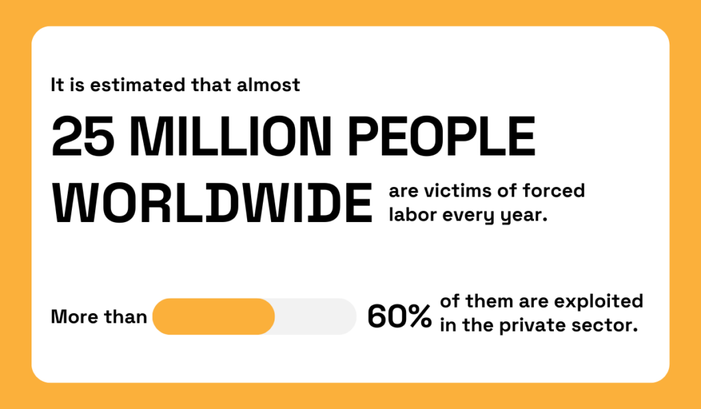 statistic on forced labor